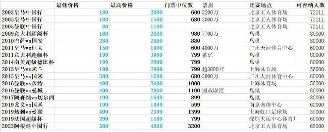 根据《最高人民法院、最高人民检察院关于办理贪污贿赂刑事案件适用法律若干问题的解释》，贪污或者受贿数额在三百万元以上的,应当认定为刑法第三百八十三条第一款规定的“数额特别巨大”,依法判处十年以上有期徒刑、无期徒刑或者死刑,并处罚金或者没收财产。